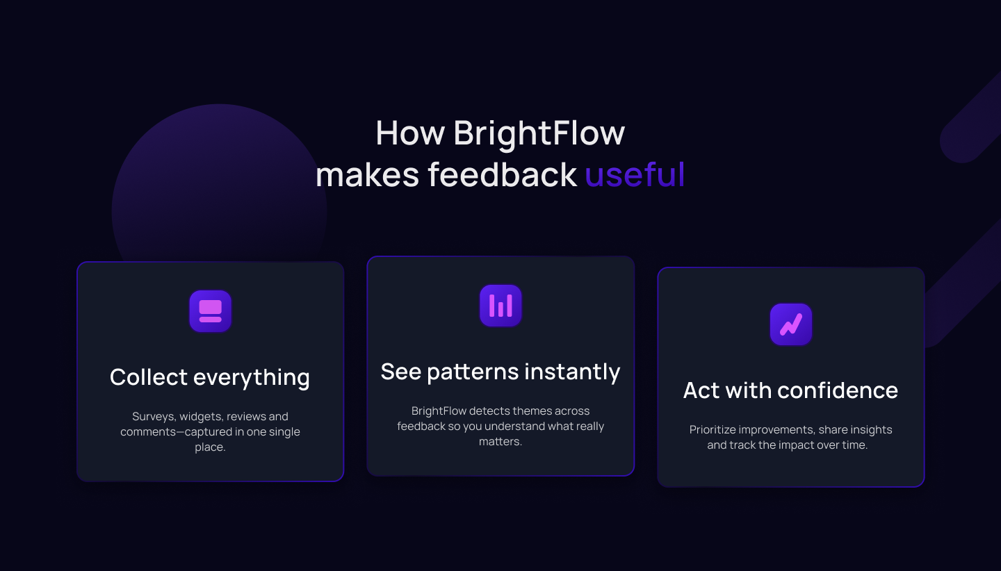 How It Works section